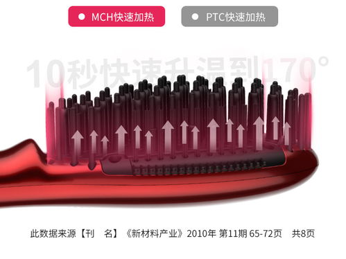 一器多用的都市发型神器 如何选对你的不伤发卷发器？